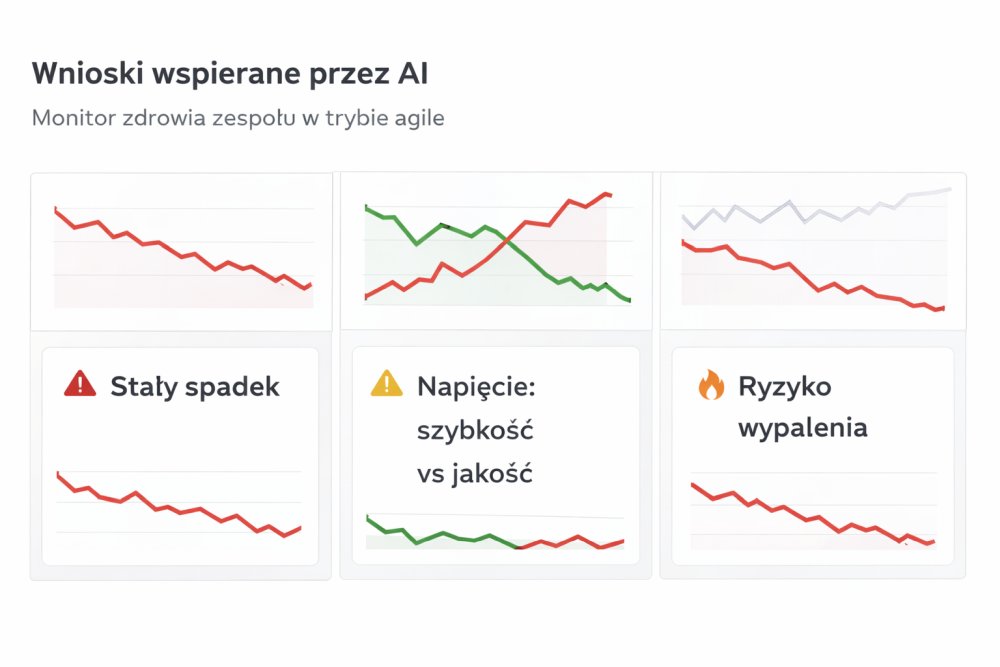 Algorytmy Trend Trackera wykrywające wypalenie, konflikty procesowe i spadki morale zespołu